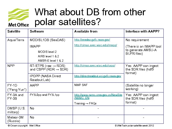 What about DB from other polar satellites? Satellite Software Available from Interface with AAPP?