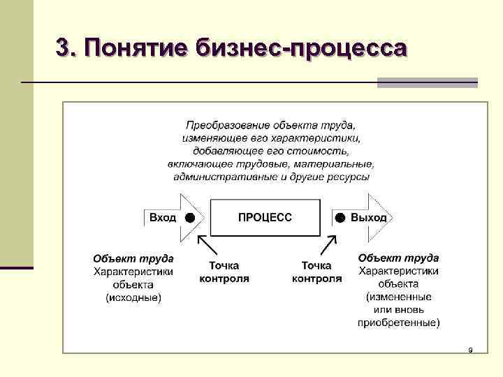 3. Понятие бизнес-процесса 9 