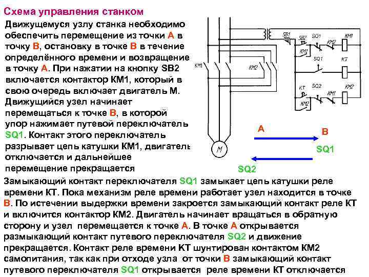 Схема управления станком Движущемуся узлу станка необходимо обеспечить перемещение из точки А в точку