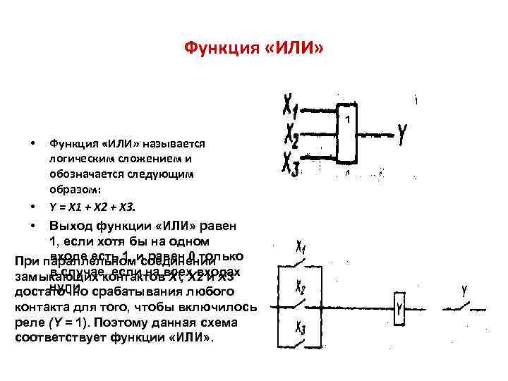 Функция «ИЛИ» 1 Функция «ИЛИ» называется логическим сложением и обозначается следующим образом: • Y