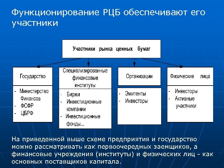 Участники рынка ценных бумаг схема