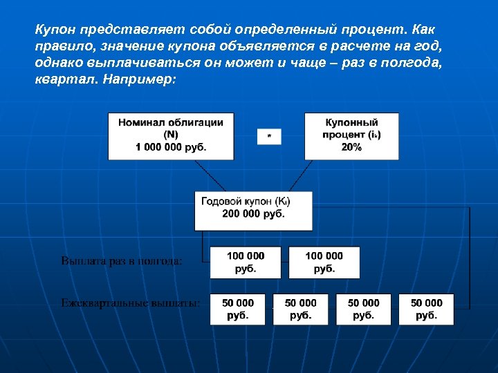 Купон представляет собой определенный процент. Как правило, значение купона объявляется в расчете на год,