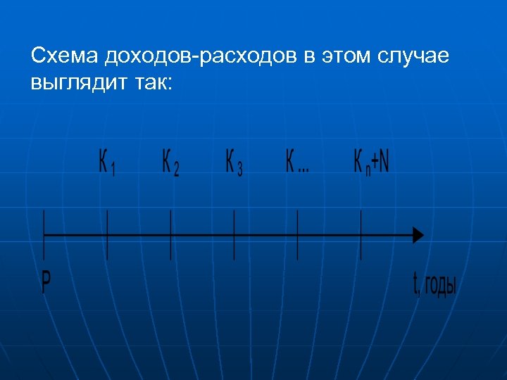 Схема доходов-расходов в этом случае выглядит так: 