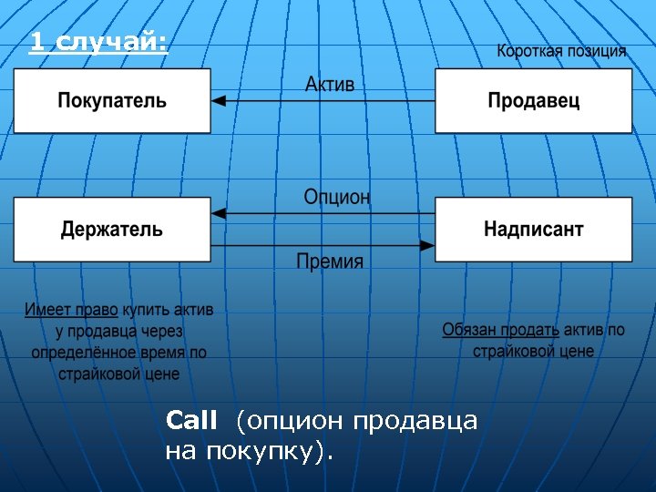 Общий рынок это. Продукты финансового рынка. Продавцы на финансовом рынке.