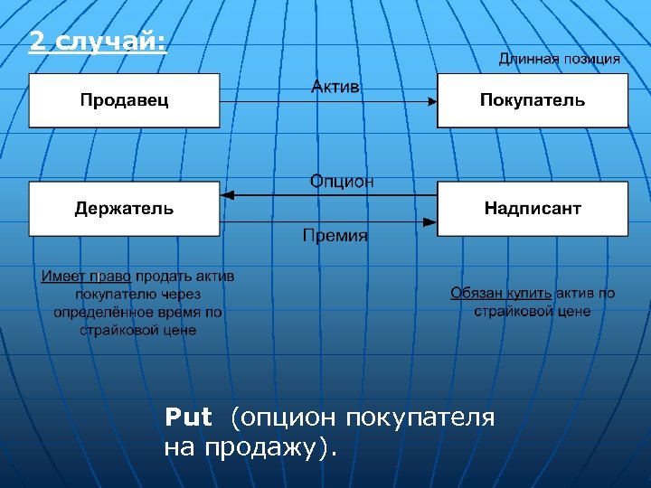 Общий рынок это. Продукты финансового рынка. Сферы финансового рынка.