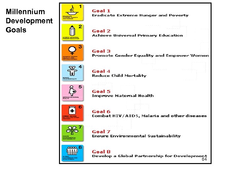 Millennium Development Goals 64 