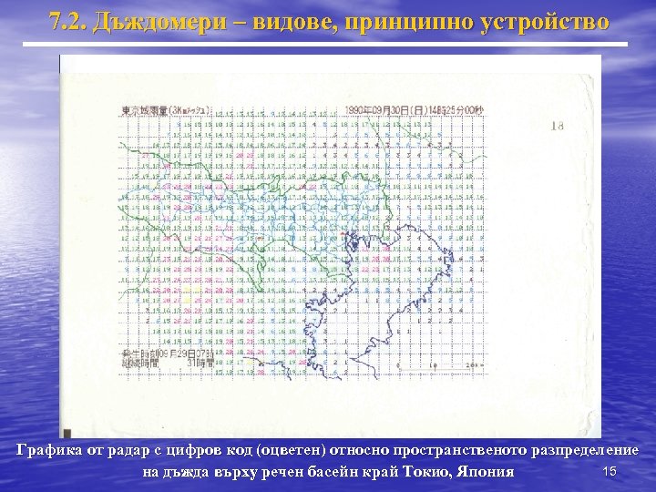 7. 2. Дъждомери – видове, принципно устройство Графика от радар с цифров код (оцветен)