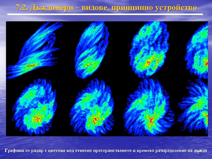 7. 2. Дъждомери – видове, принципно устройство Графики от радар с цветови код относно