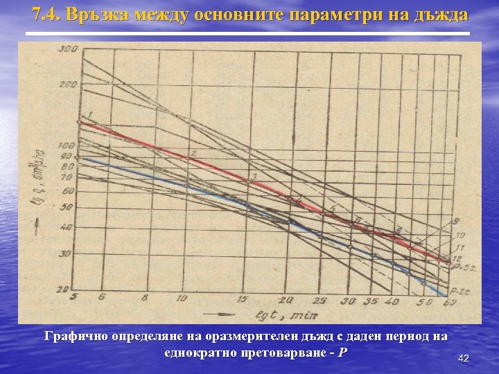 7. 4. Връзка между основните параметри на дъжда Графично определяне на оразмерителен дъжд с