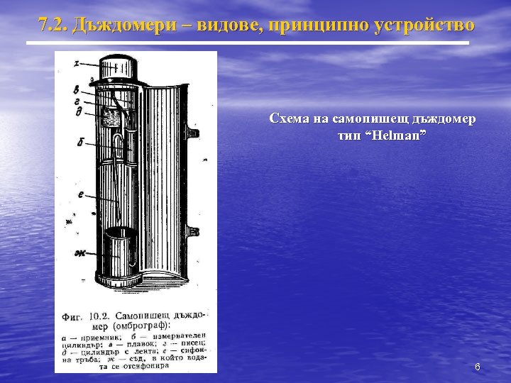 7. 2. Дъждомери – видове, принципно устройство Схема на самопишещ дъждомер тип “Helman” 6