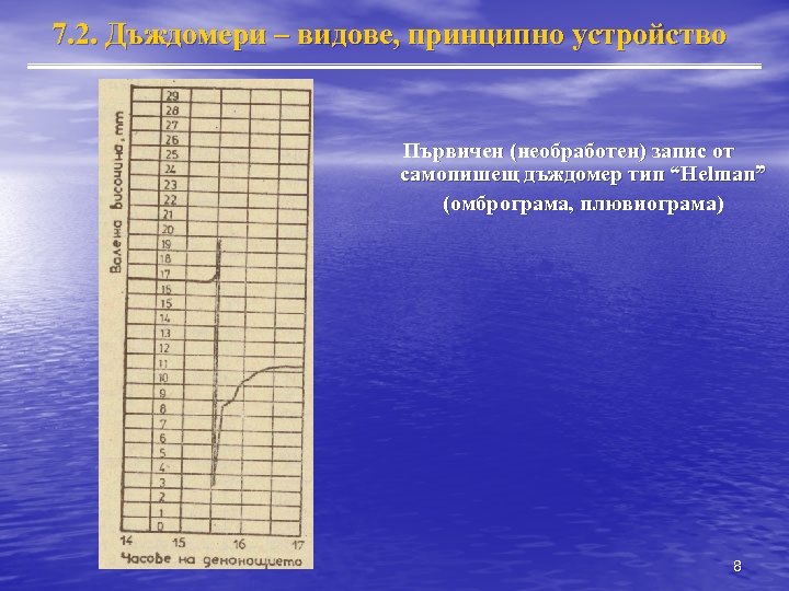 7. 2. Дъждомери – видове, принципно устройство Първичен (необработен) запис от самопишещ дъждомер тип