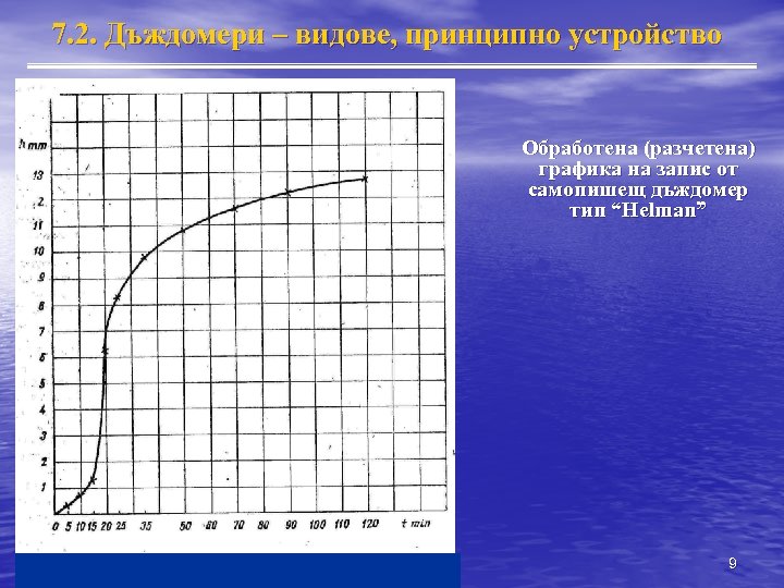 7. 2. Дъждомери – видове, принципно устройство Обработена (разчетена) графика на запис от самопишещ
