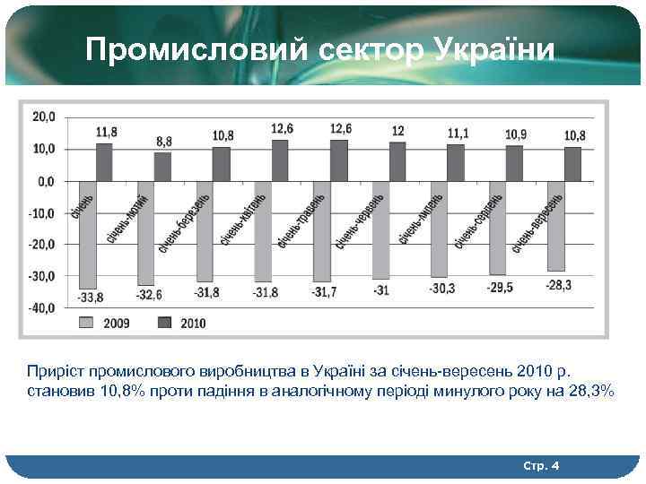 Промисловий сектор України Приріст промислового виробництва в Україні за січень-вересень 2010 р. становив 10,