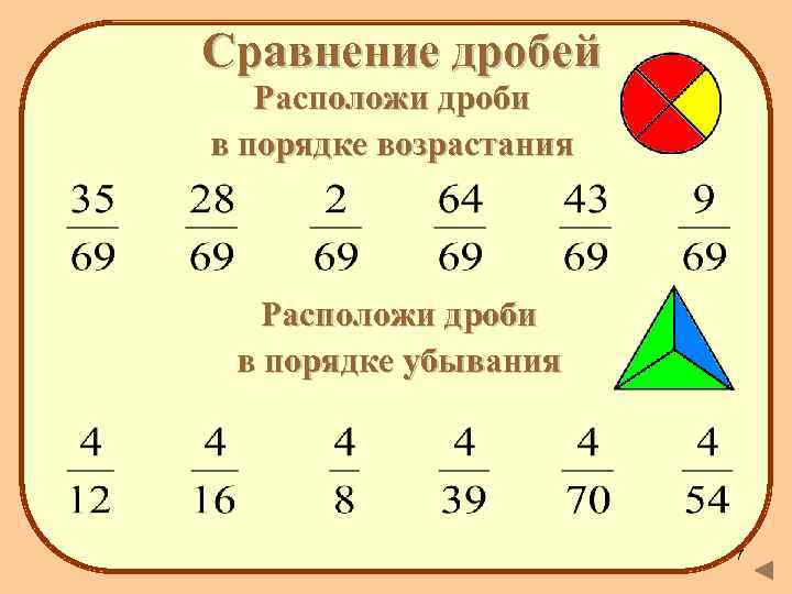 Сравнение дробей Расположи дроби в порядке возрастания Расположи дроби в порядке убывания 7 