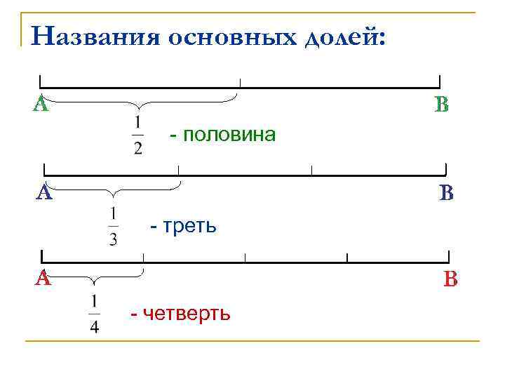 Названия основных долей: - половина - треть - четверть 