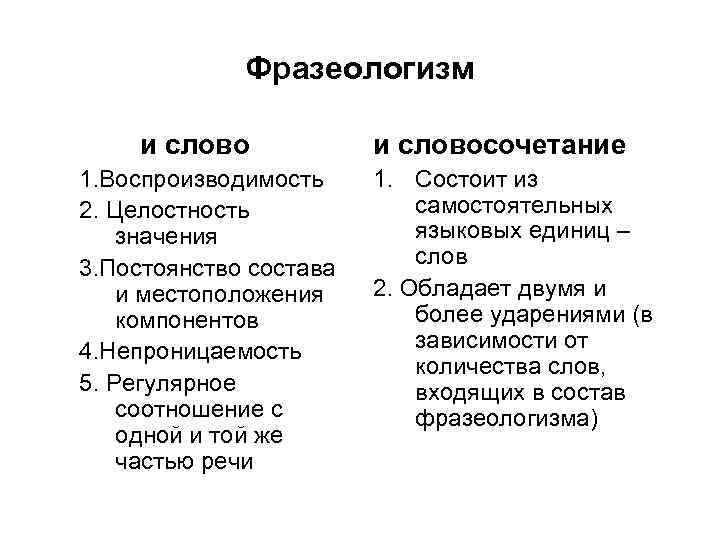 Фразеологизм и слово 1. Воспроизводимость 2. Целостность значения 3. Постоянство состава и местоположения компонентов