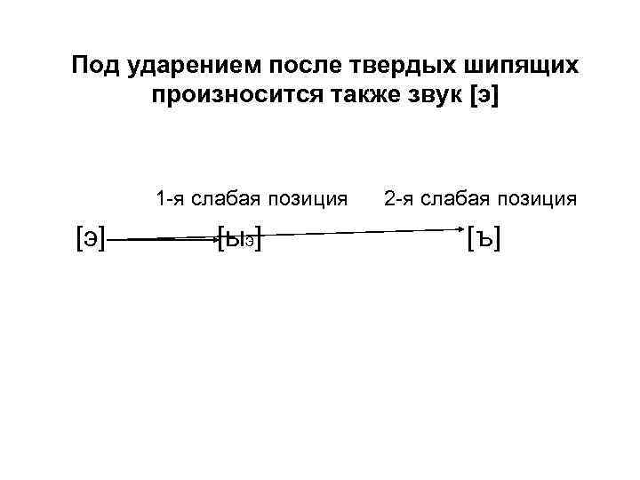 Под ударением после твердых шипящих произносится также звук [э] 1 -я слабая позиция [э]