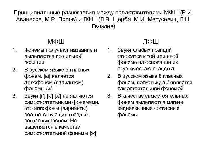 Принципиальные разногласия между представителями МФШ (Р. И. Аванесов, М. Р. Попов) и ЛФШ (Л.