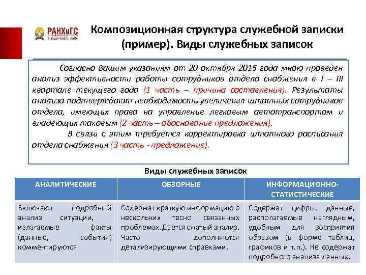 Композиционная структура служебной записки (пример). Виды служебных записок Согласно Вашим указаниям от 20 октября