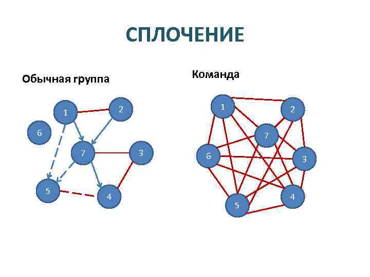 Группа схема фото