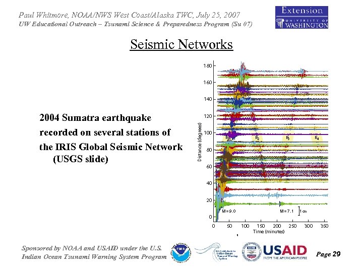 Paul Whitmore, NOAA/NWS West Coast/Alaska TWC, July 25, 2007 UW Educational Outreach – Tsunami