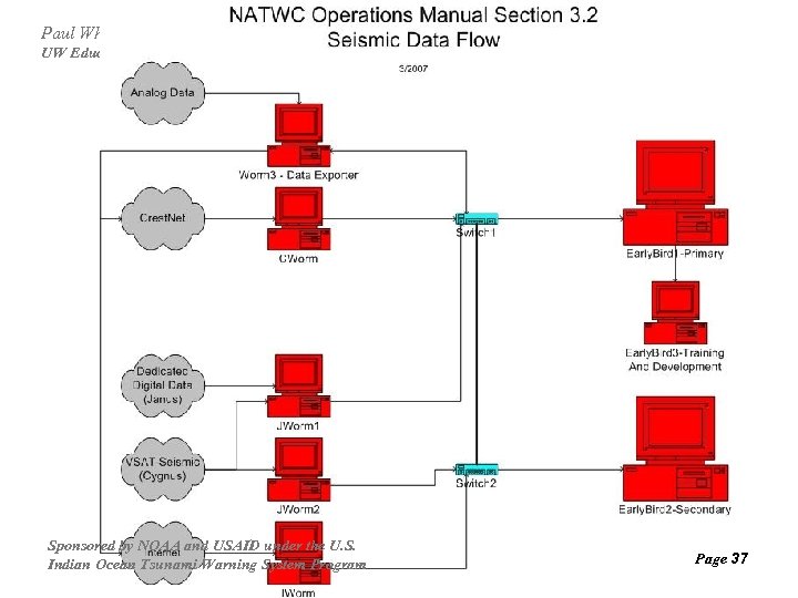 Paul Whitmore, NOAA/NWS West Coast/Alaska TWC, July 25, 2007 UW Educational Outreach – Tsunami