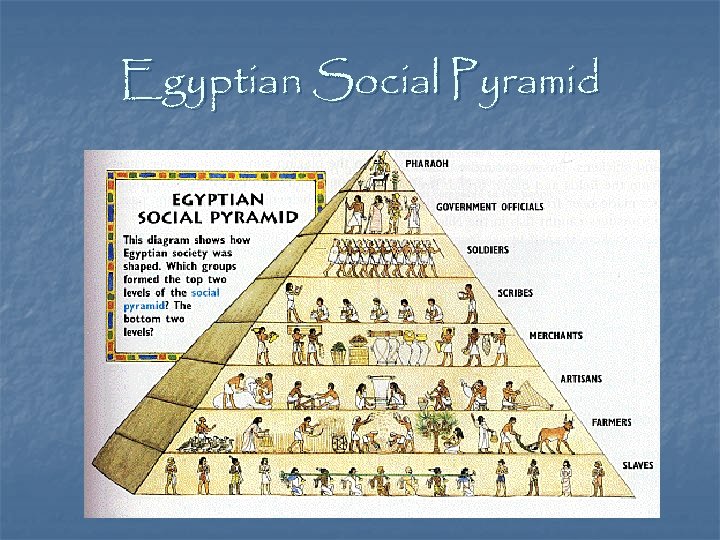 Egyptian Social Pyramid 