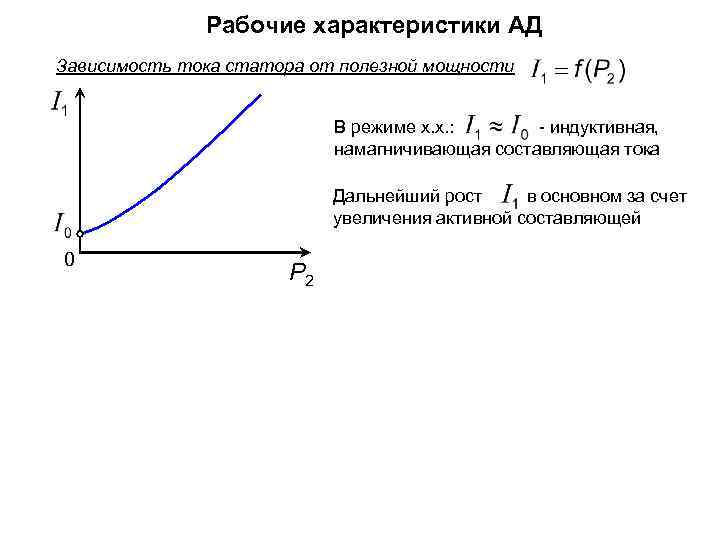 Параметры схемы замещения ад