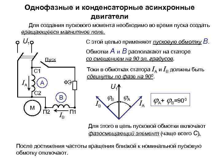 Однофазные и конденсаторные асинхронные двигатели Для создания пускового момента необходимо во время пуска создать