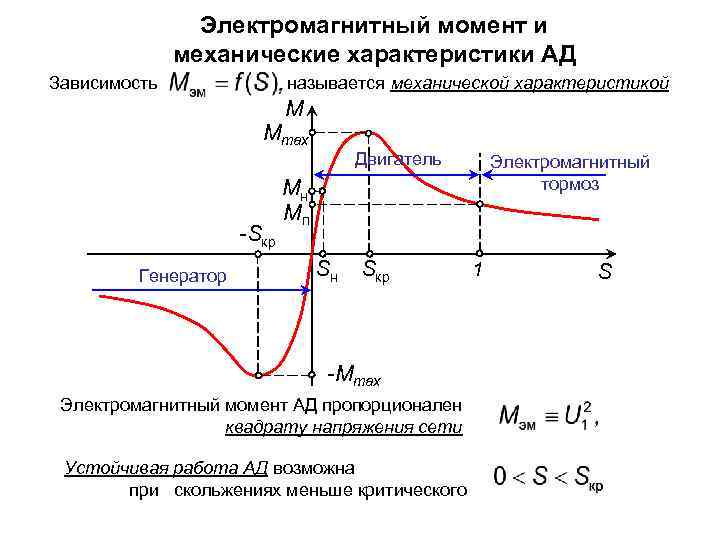 Электромагнитный момент и механические характеристики АД Зависимость называется механической характеристикой M Mmax Двигатель -Sкр