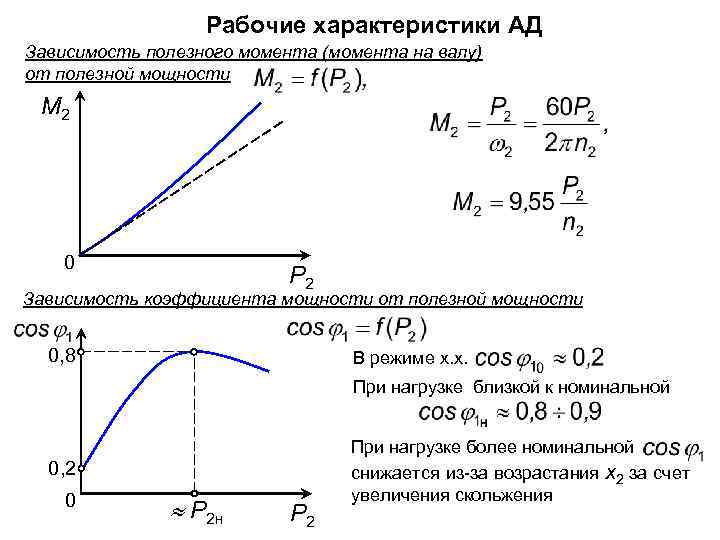 Расчет параметров и выполнение развернутой схемы обмотки якоря