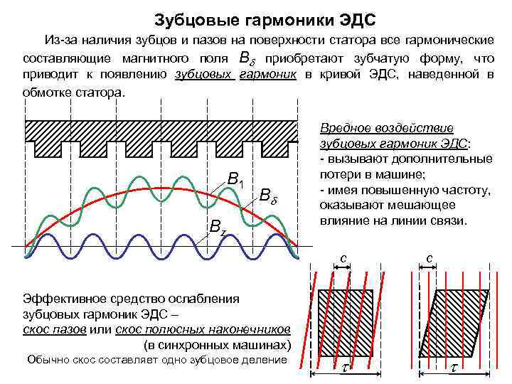 Статор машины переменного тока