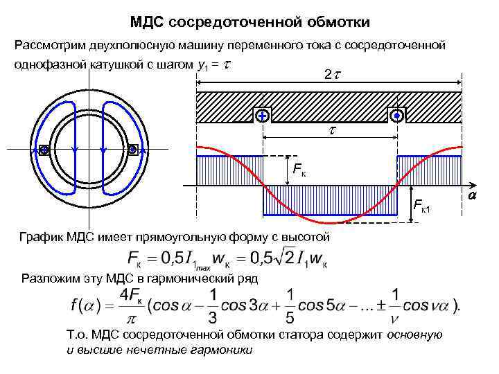 Обмотки машин переменного тока