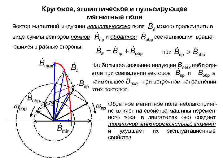 Обмотки машин переменного тока