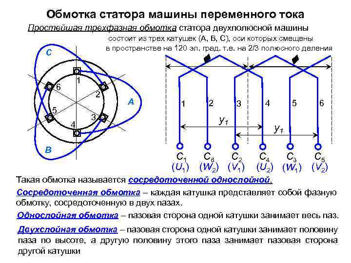 Обмотки машин переменного тока