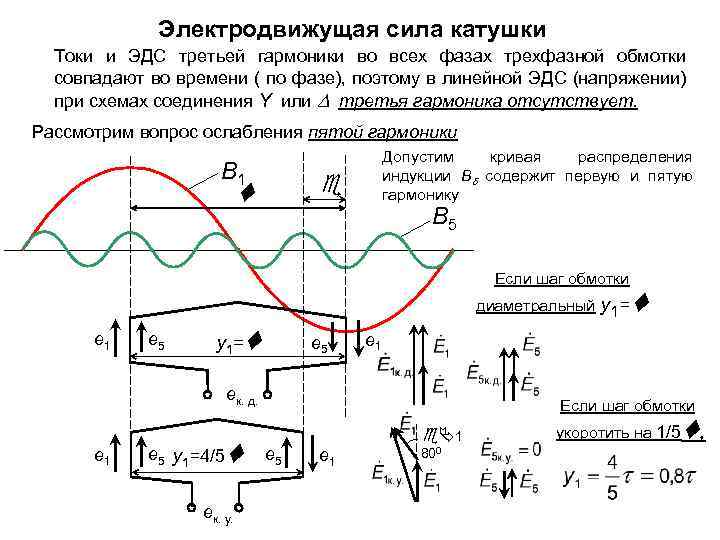 Картинки электродвижущая сила