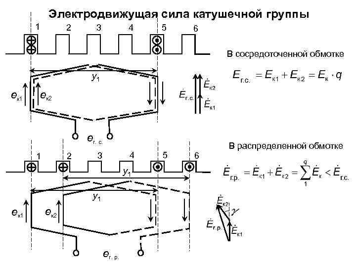 Статор машины переменного тока