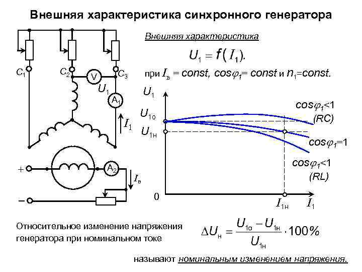 Основные характеристики синхронного генератора