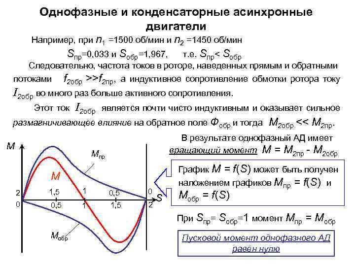 Однофазные и конденсаторные асинхронные двигатели Например, при n 1 =1500 об/мин и n 2