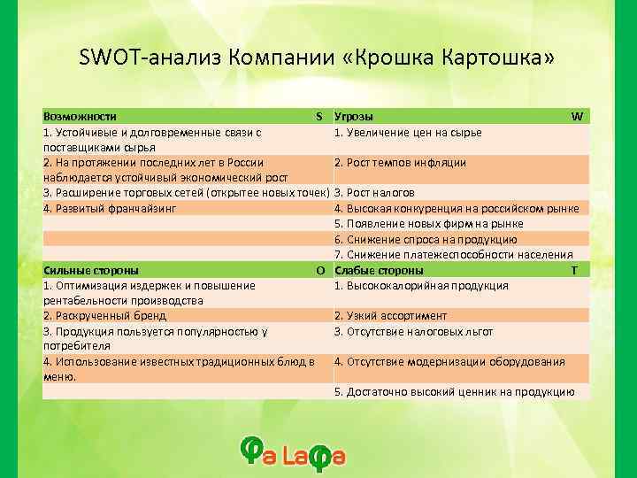 SWOT-анализ Компании «Крошка Картошка» Возможности S 1. Устойчивые и долговременные связи с поставщиками сырья