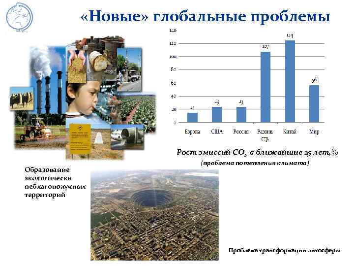  «Новые» глобальные проблемы Рост эмиссий CO 2 в ближайшие 25 лет, % Образование