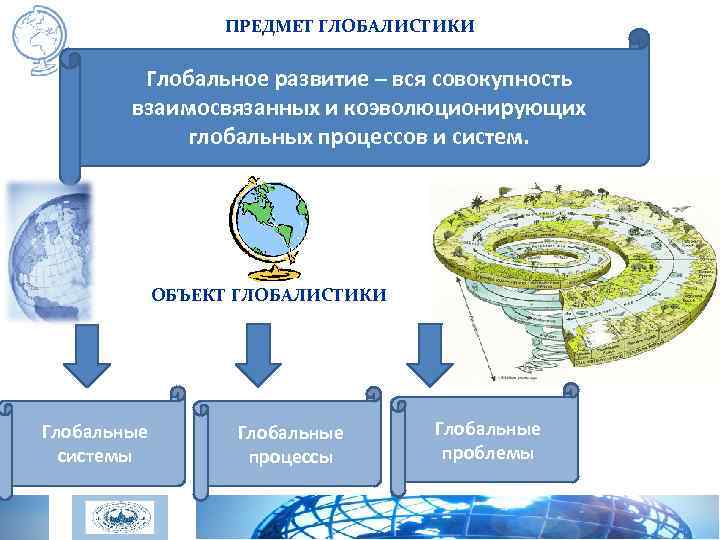 Глобальное развитие