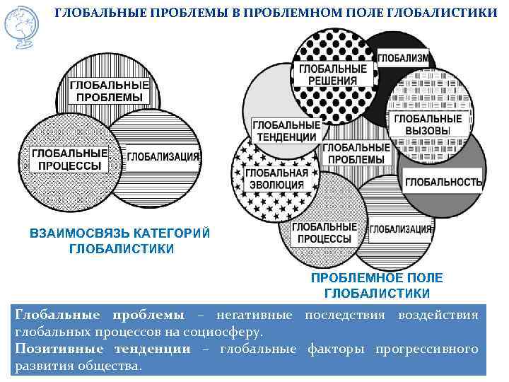 Глобальные проблемы мировой политики