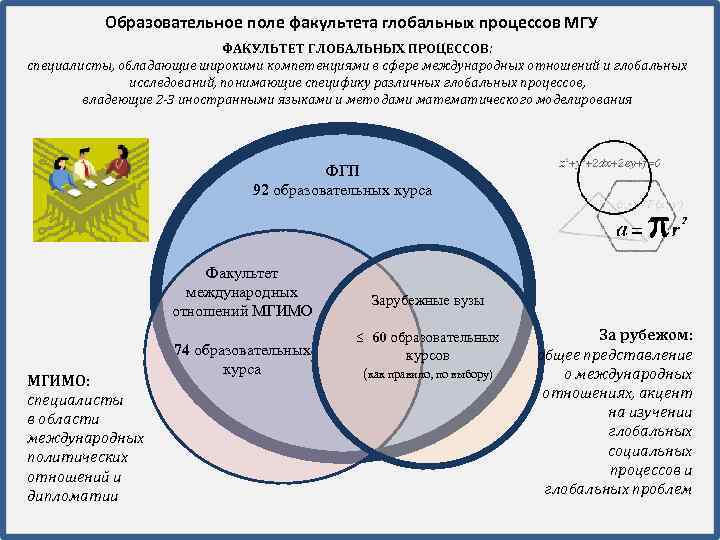 Поле образование