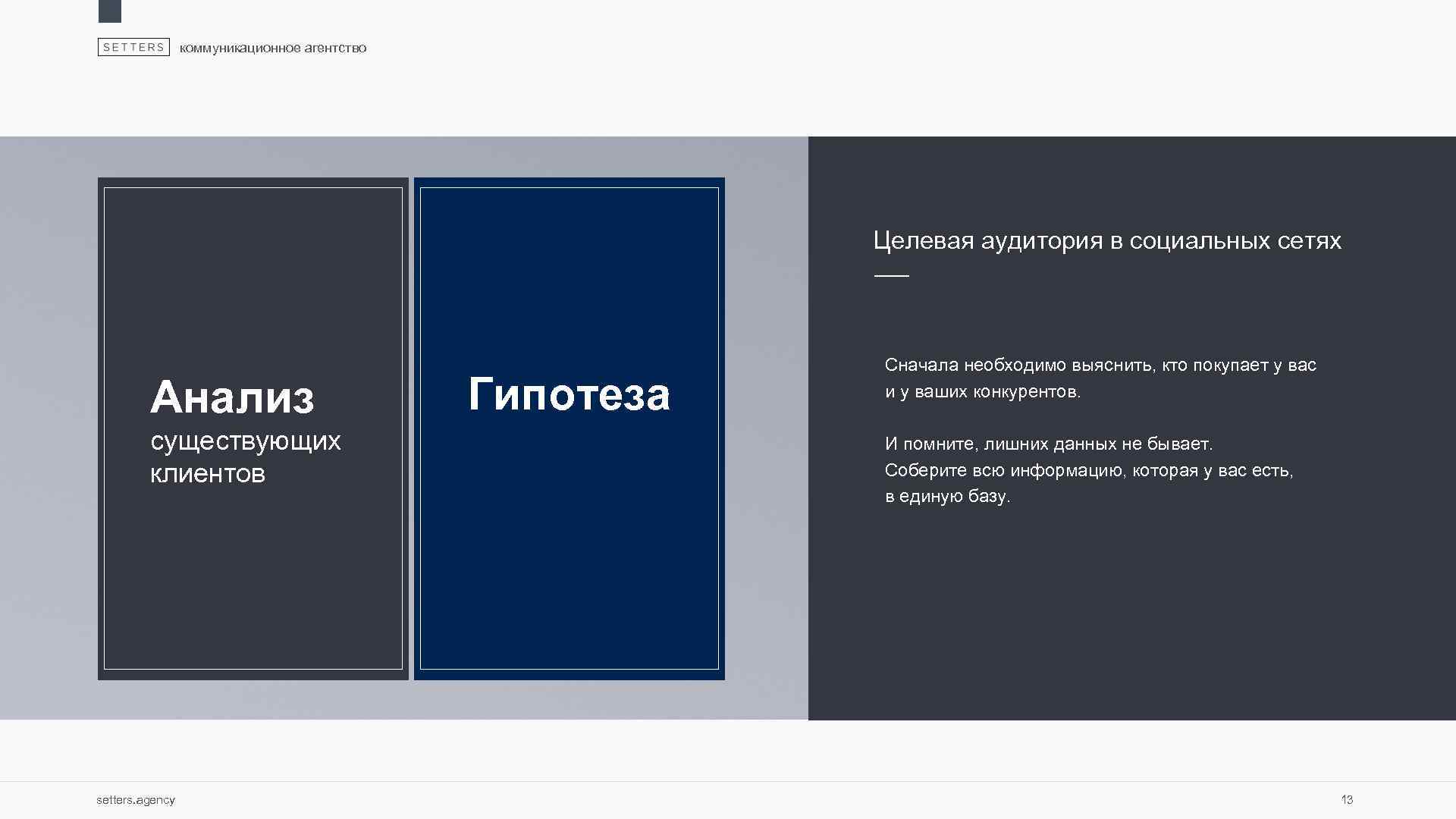 коммуникационное агентство Целевая аудитория в социальных сетях Анализ существующих клиентов setters. agency Гипотеза Сначала