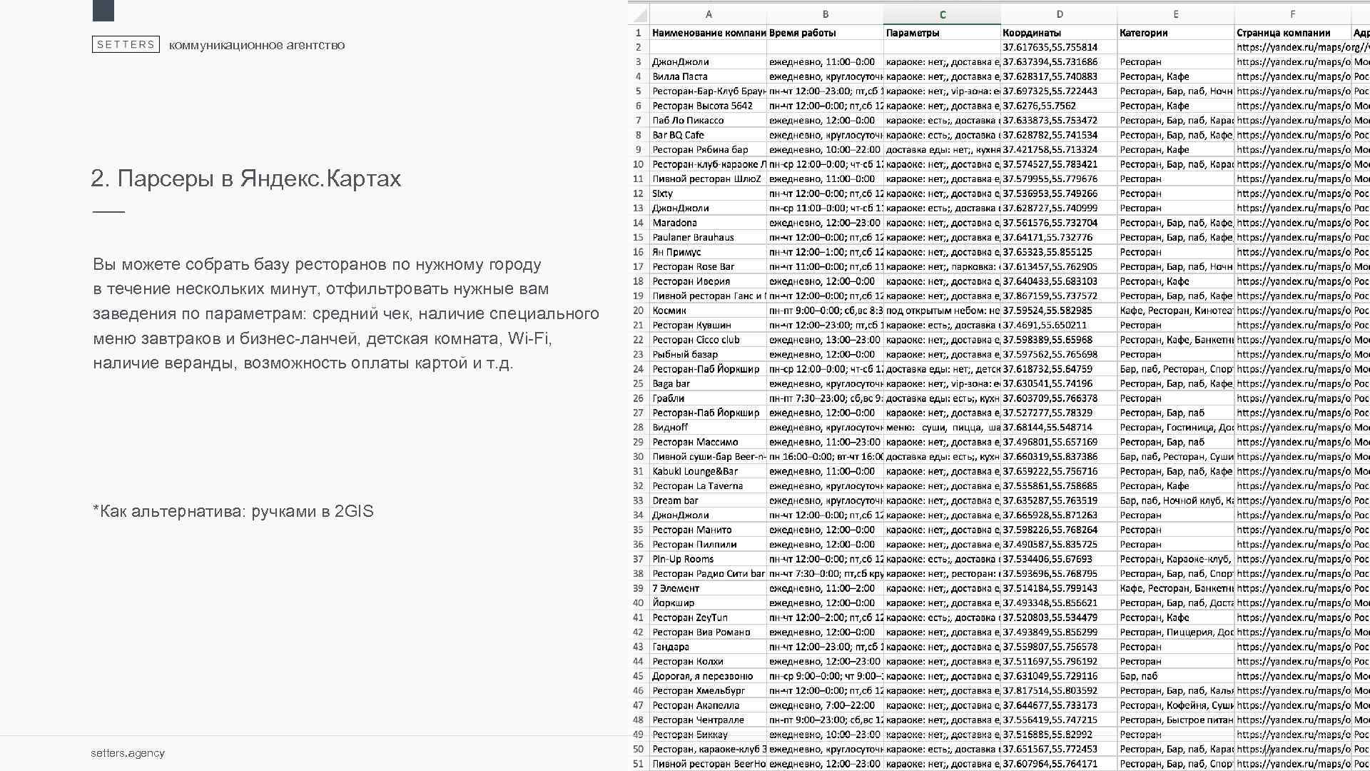 коммуникационное агентство 2. Парсеры в Яндекс. Картах Вы можете собрать базу ресторанов по нужному