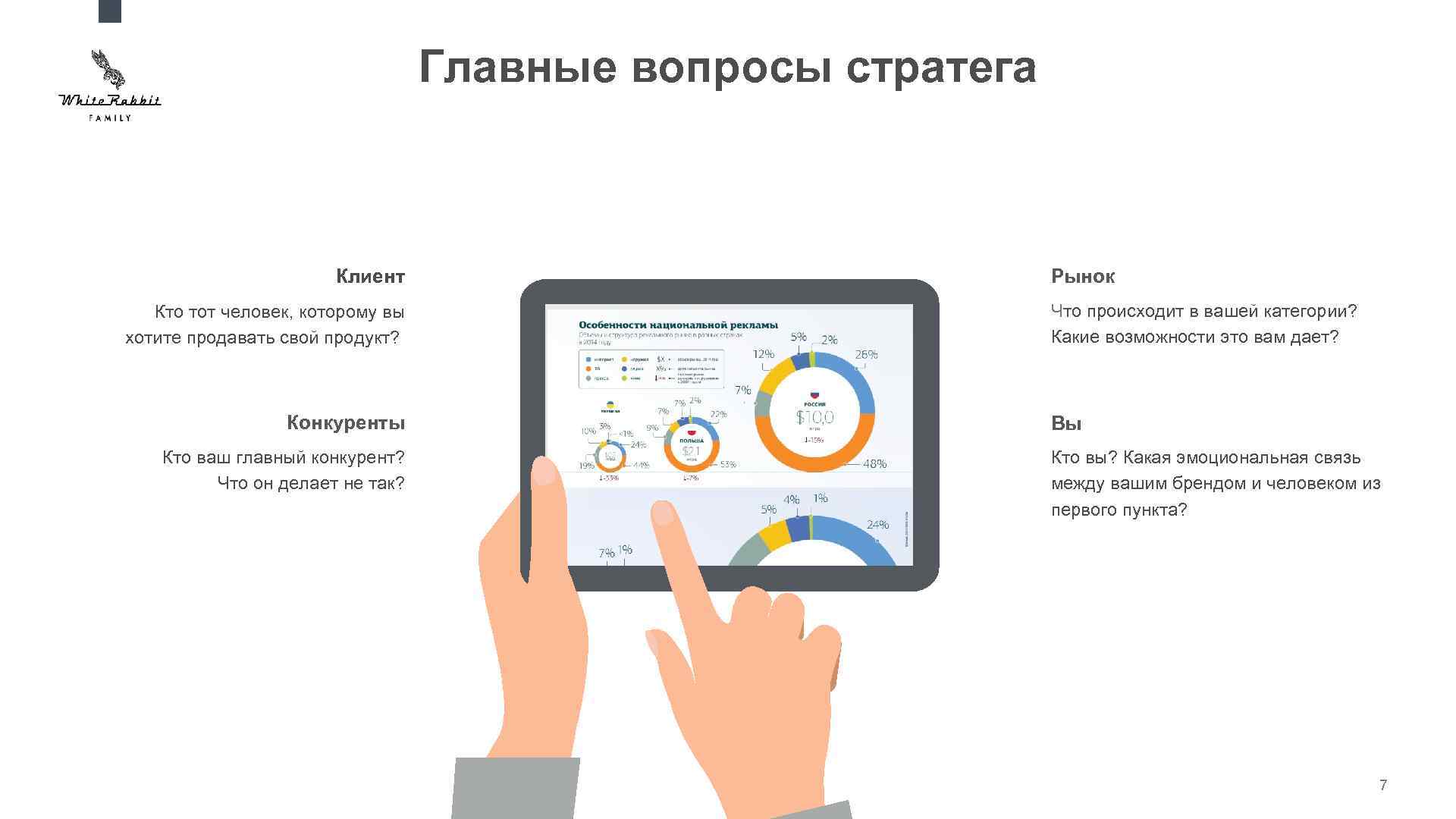 Главные вопросы стратега Клиент Кто тот человек, которому вы хотите продавать свой продукт? Конкуренты