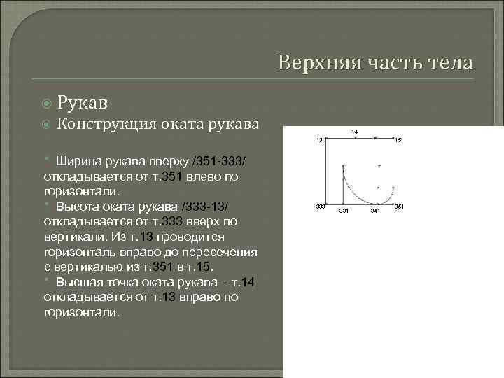 Верхняя часть тела Рукав Конструкция оката рукава 14 13 * Ширина рукава вверху /351