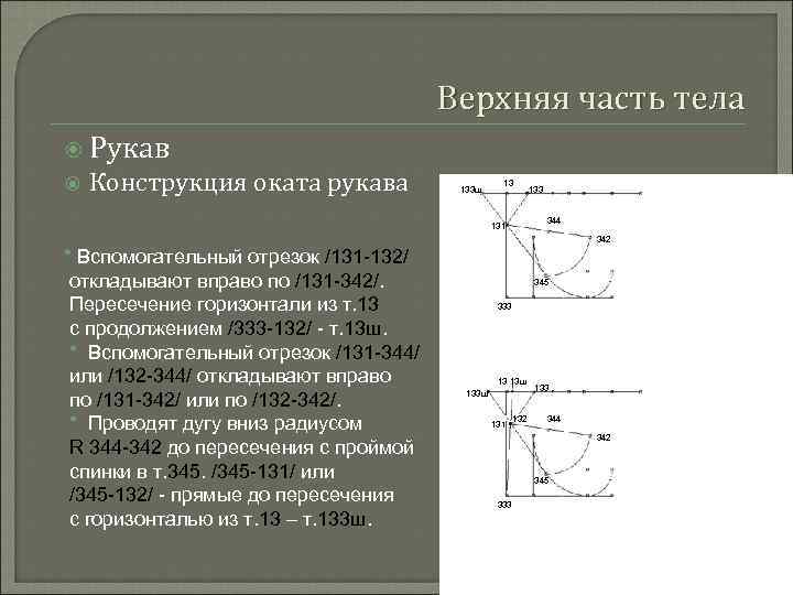 Верхняя часть тела Рукав Конструкция оката рукава 133 ш 13 131 133 344 342