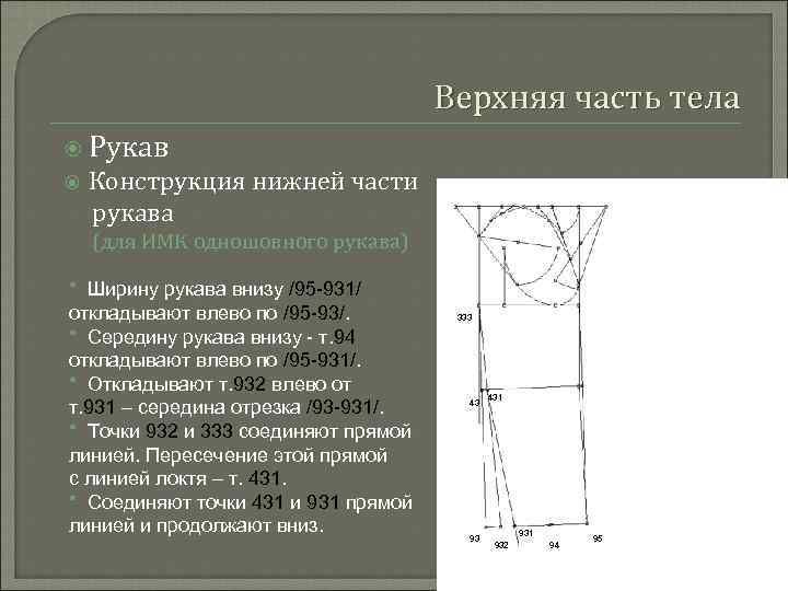 Верхняя часть тела Рукав Конструкция нижней части рукава (для ИМК одношовного рукава) * Ширину